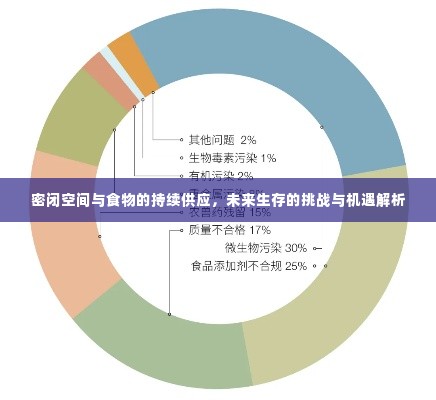 密闭空间与食物的持续供应,未来生存的挑战与机遇解析