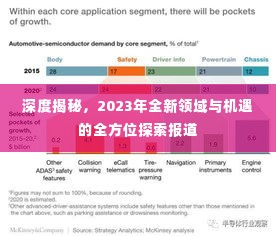 深度揭秘,2023年全新领域与机遇的全方位探索报道