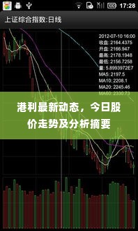 港利最新动态，今日股价走势及分析摘要