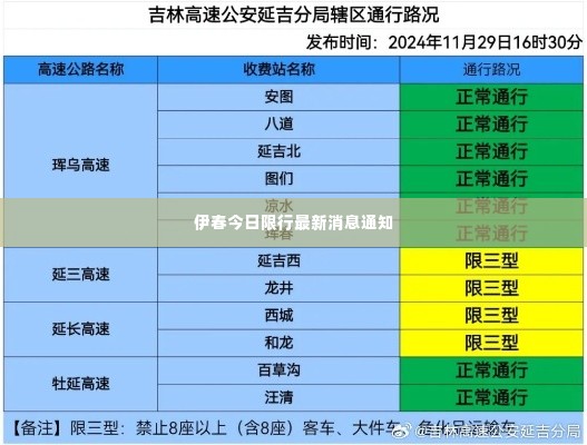 伊春今日限行最新消息通知