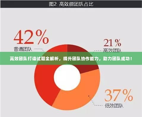 高效团队打造试题全解析,提升团队协作能力,助力团队成功!