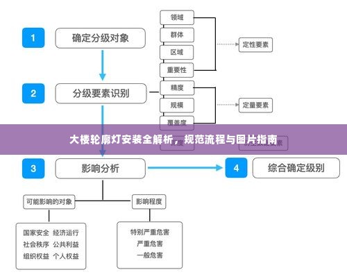 大楼轮廓灯安装全解析，规范流程与图片指南