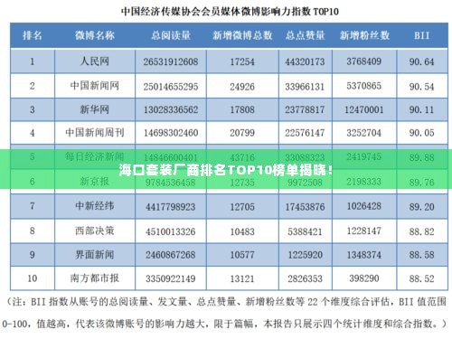 海口套装厂商排名TOP10榜单揭晓!