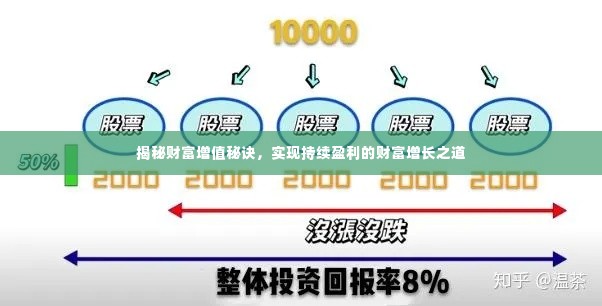 揭秘财富增值秘诀,实现持续盈利的财富增长之道