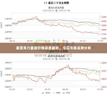废亚克力最新价格动态解析,今日市场走势分析