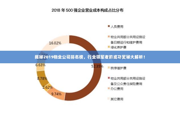 揭秘2019物业公司排名榜,行业领军者的成功奥秘大解析!