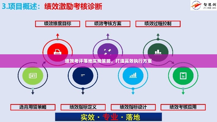 绩效考评落地实施策略,打造高效执行方案