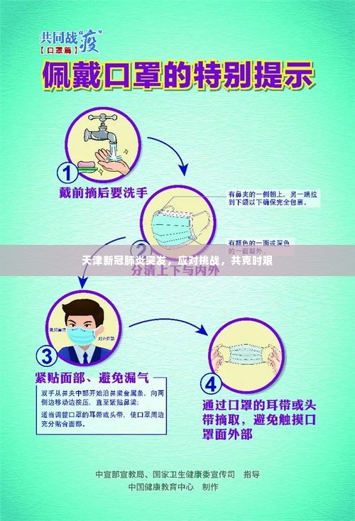 天津新冠肺炎突发,应对挑战,共克时艰