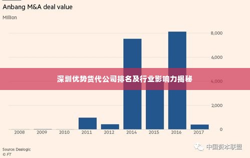 深圳优势货代公司排名及行业影响力揭秘