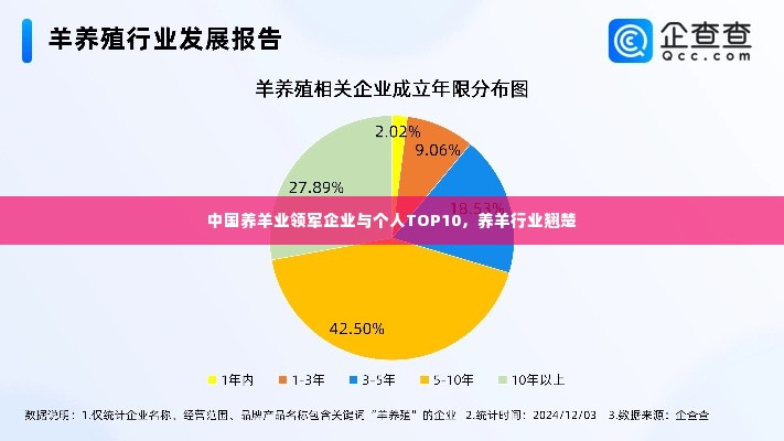 中国养羊业领军企业与个人TOP10,养羊行业翘楚