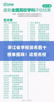 浙江省学校排名前十榜单揭晓!这些名校你一定不能错过!