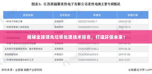 揭秘全球领先垃圾处理技术排名，打造环保未来！
