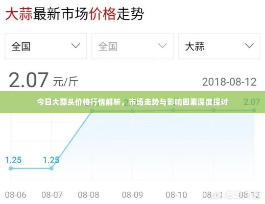 今日大蒜头价格行情解析,市场走势与影响因素深度探讨