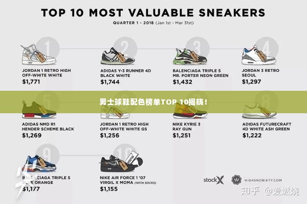 男士球鞋配色榜单TOP 10揭晓!