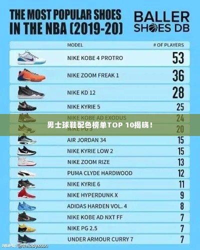 男士球鞋配色榜单TOP 10揭晓!