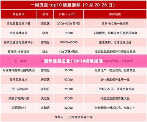 潮州送菜企业TOP10榜单揭晓