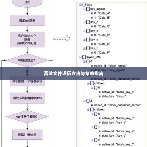 高效文件遍历方法与策略指南