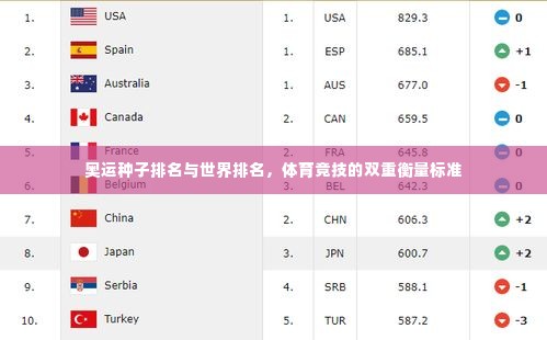 奥运种子排名与世界排名,体育竞技的双重衡量标准