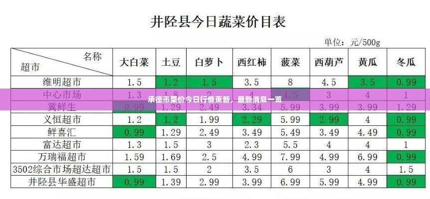 持之以恒 第3页