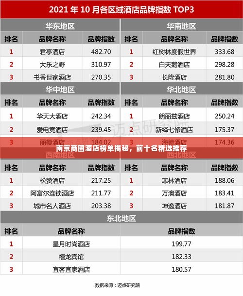 南京商圈酒店榜单揭秘,前十名精选推荐