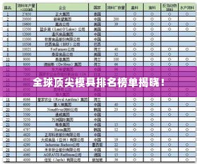 全球顶尖模具排名榜单揭晓!