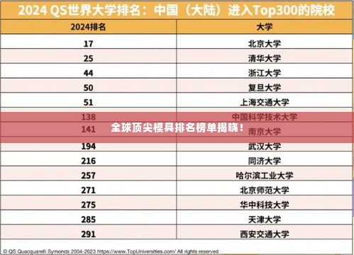 全球顶尖模具排名榜单揭晓!