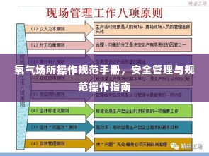 氧气场所操作规范手册,安全管理与规范操作指南