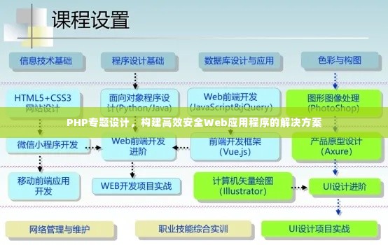 PHP专题设计,构建高效安全Web应用程序的解决方案