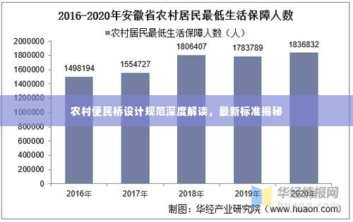 农村便民桥设计规范深度解读,最新标准揭秘