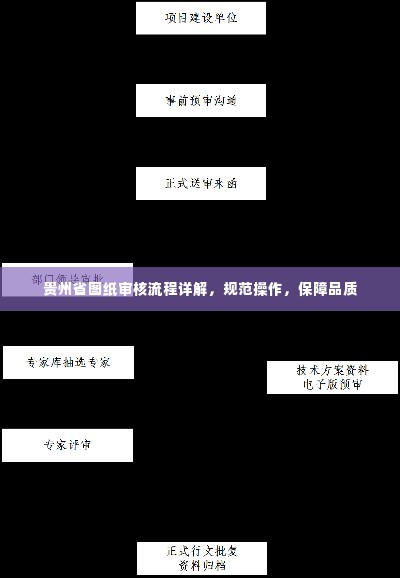贵州省图纸审核流程详解,规范操作,保障品质
