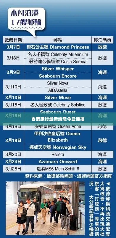 香港旅行最新动态今日播报