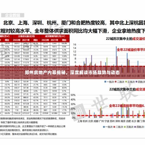 郑州房地产内幕揭秘,深度解读市场趋势与动态