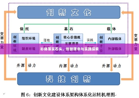 衫体落实石头,创新理念与实践探索
