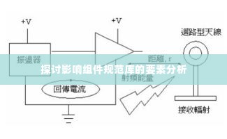 探讨影响组件规范库的要素分析