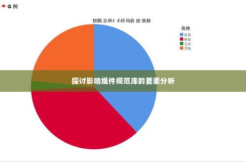 探讨影响组件规范库的要素分析