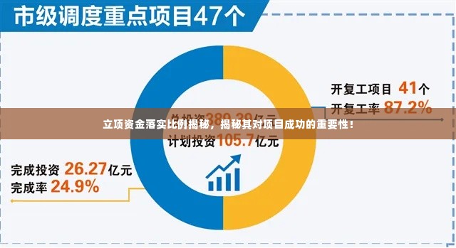 立项资金落实比例揭秘，揭秘其对项目成功的重要性！