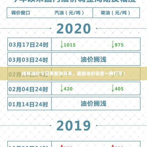 桂林油价今日更新消息表,最新油价动态一网打尽!