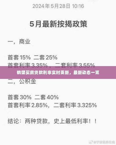 鹤壁买房贷款利率实时更新,最新动态一览