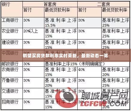 鹤壁买房贷款利率实时更新,最新动态一览