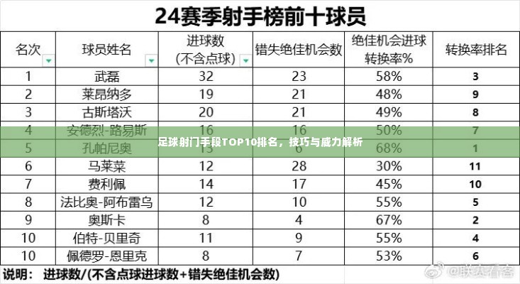 足球射门手段TOP10排名,技巧与威力解析