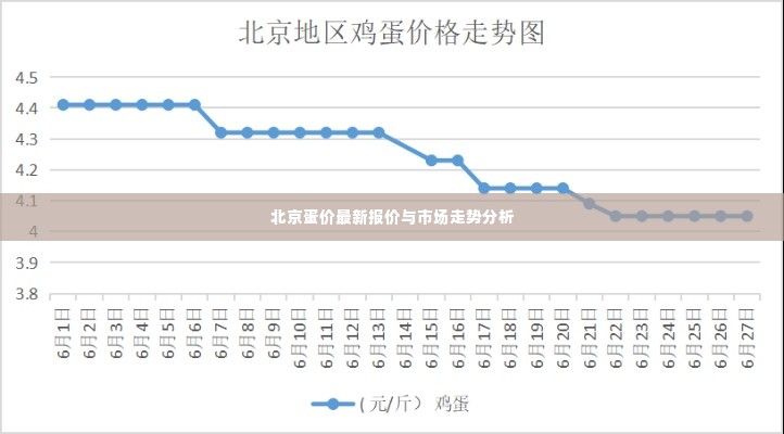 北京蛋价最新报价与市场走势分析