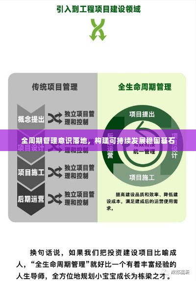 全周期管理意识落地,构建可持续发展稳固基石