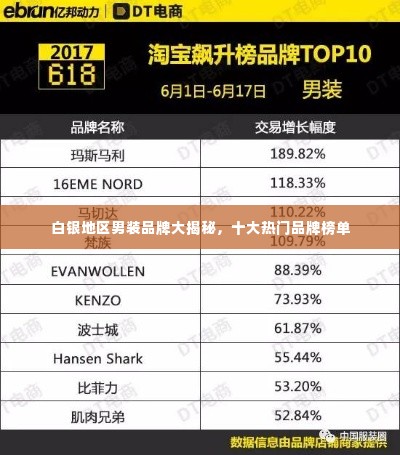 白银地区男装品牌大揭秘,十大热门品牌榜单