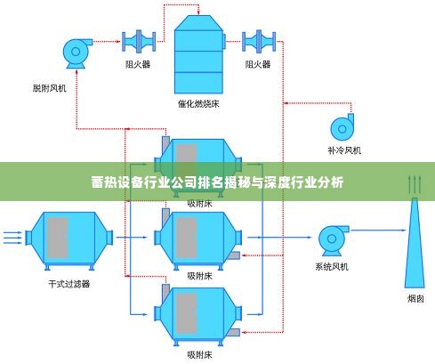 蓄热设备行业公司排名揭秘与深度行业分析