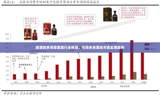 微酒独家调整重塑行业格局,引领未来酒类市场发展趋势