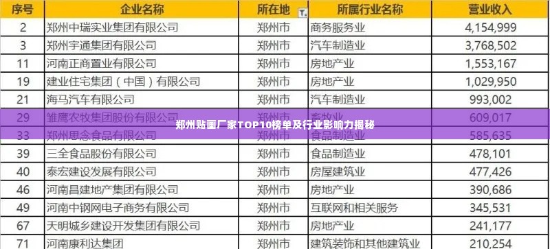 郑州贴画厂家TOP10榜单及行业影响力揭秘