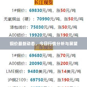 铜价最新动态，今日行情分析与展望