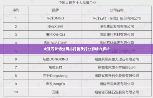 大理石护墙公司排行榜及行业影响力解析