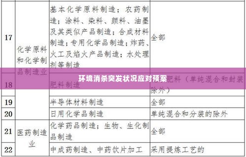 环境消杀突发状况应对预案