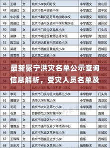 最新冕宁洪灾名单公示查询信息解析，受灾人员名单及援助进展速览
